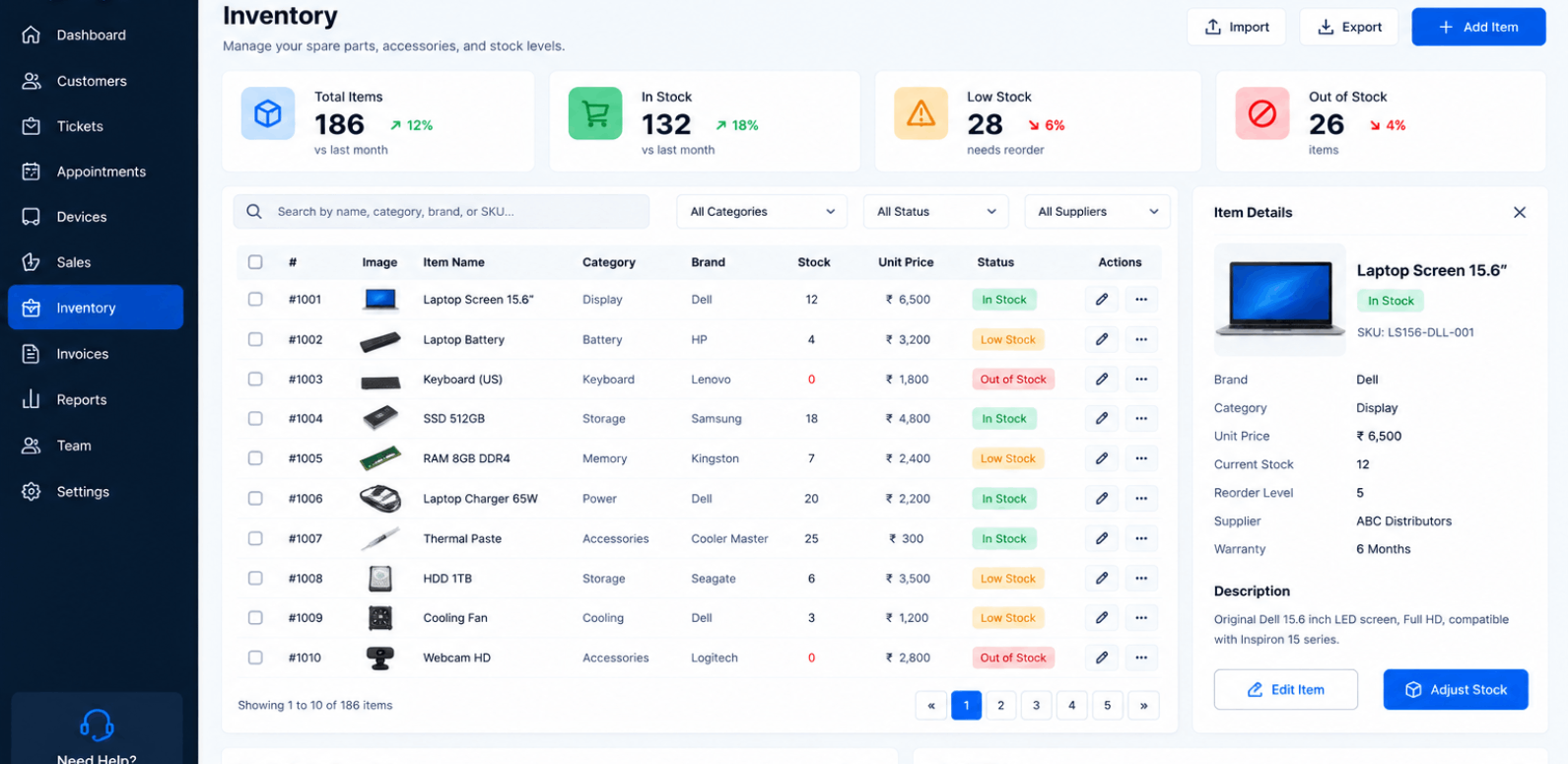 Diverse integrations
