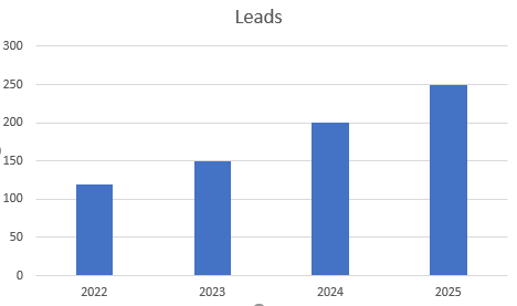 meta lead ratio
