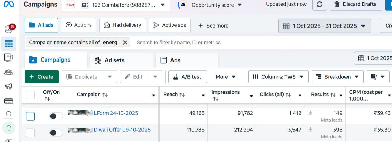 Meta leads optimization