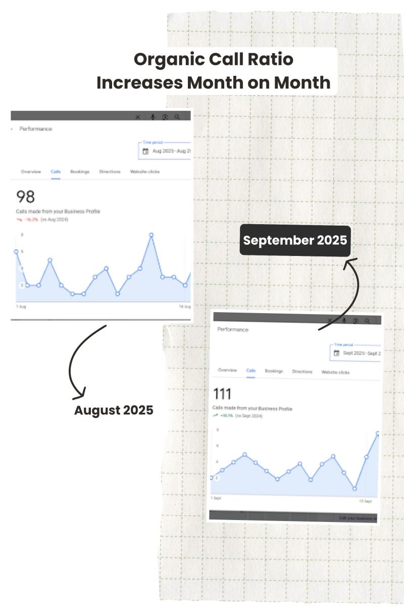 Local SEO optimization for organic Calls